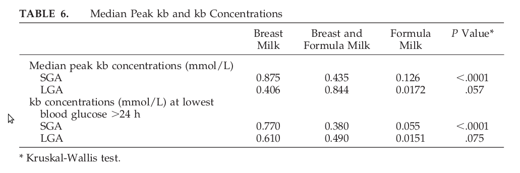 breastfeedingketosis.png