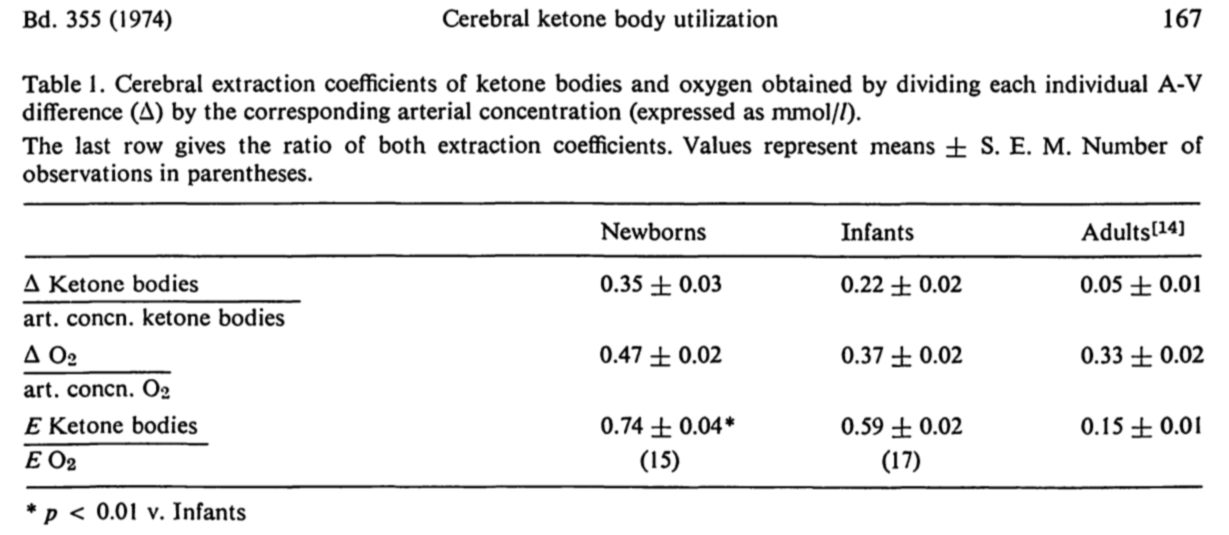 http://www.mostly-fat.com/wp-content/uploads/2016/09/cerebral-ketone-av-1030x448.png