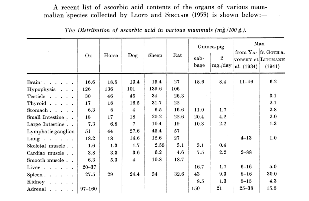 vitamin_c_in_tissue-300x195.png