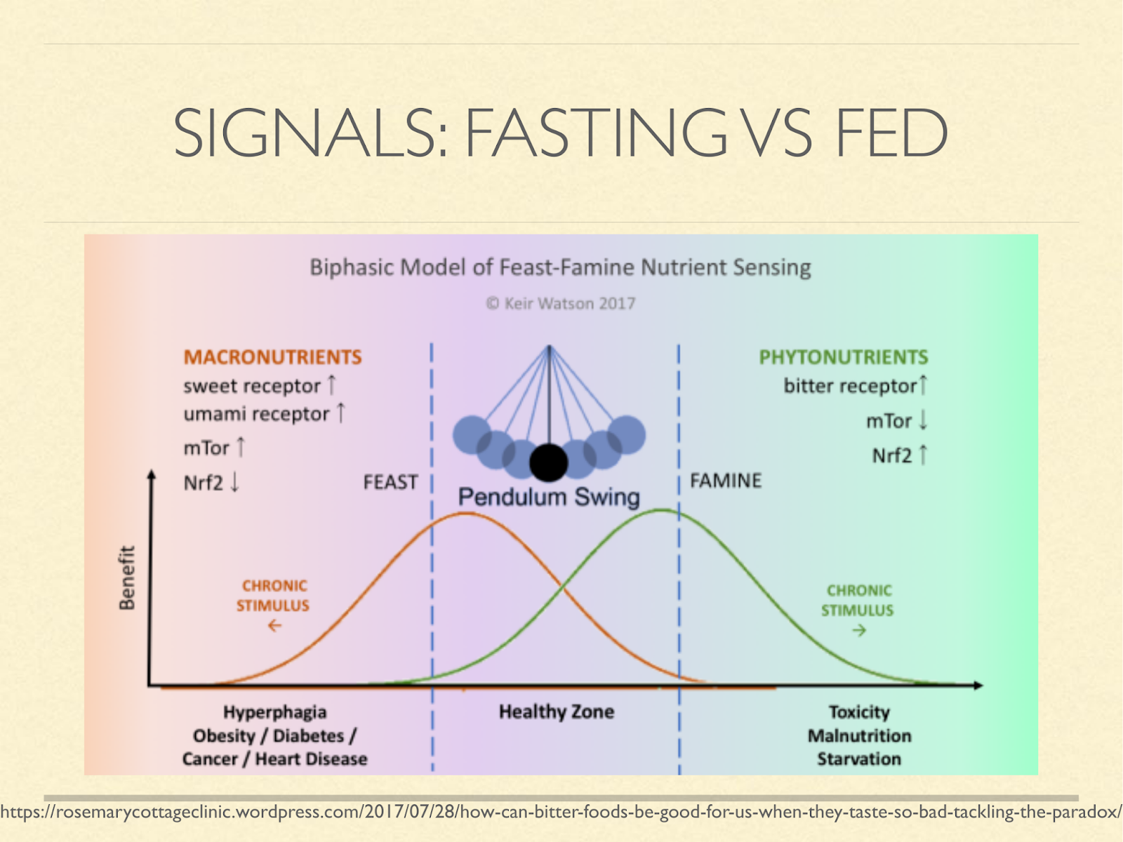 feast famine nutrient