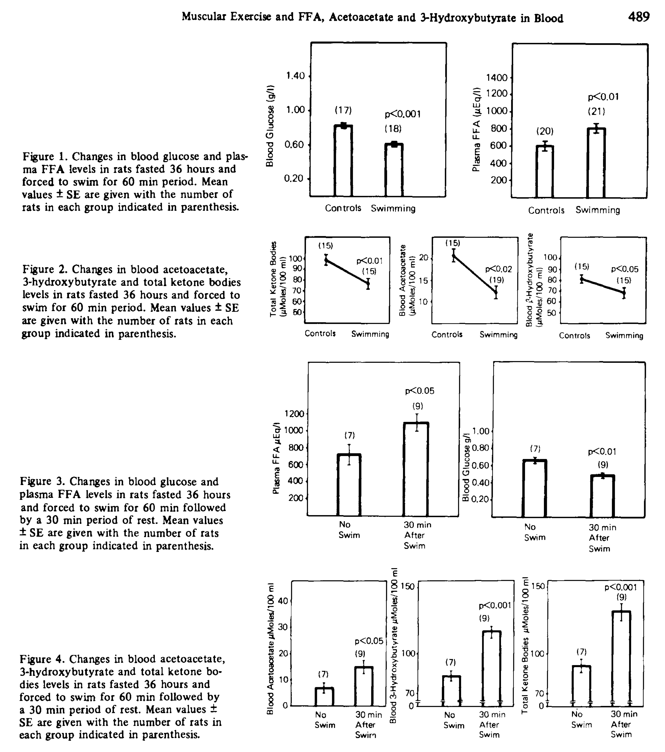 Keto-adapted but no (low) ketones? Part II